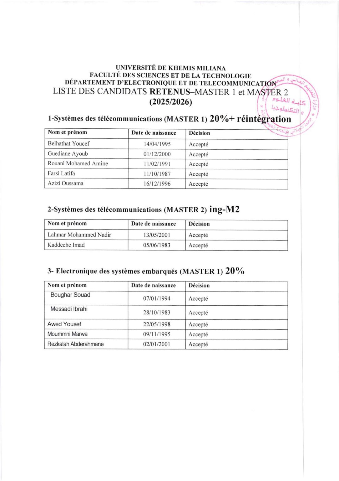 Liste des candidats RETENUS en Master 1 et Master 2 – Année ...