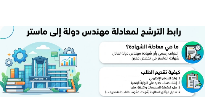 رابط الترشح لمعادلة مهندس دولة إلى ماستر